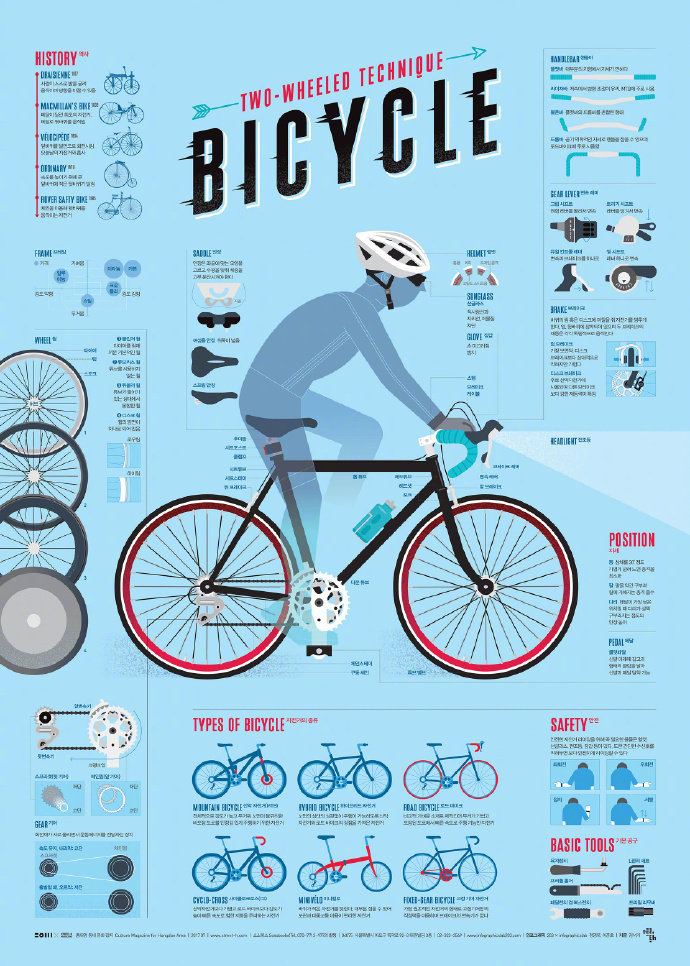 信息可視化插畫海報設(shè)計(jì)